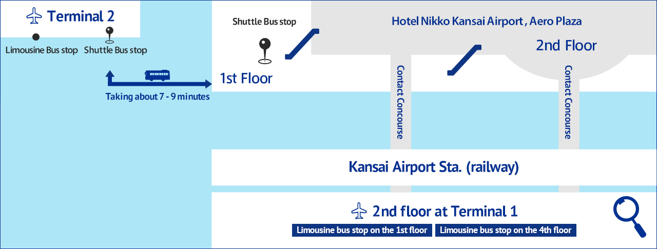 Transferring between Terminal 1 and 2